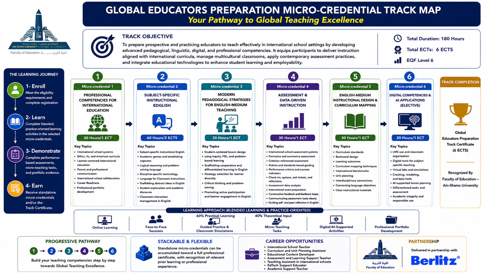 Global Educators Preparation Track