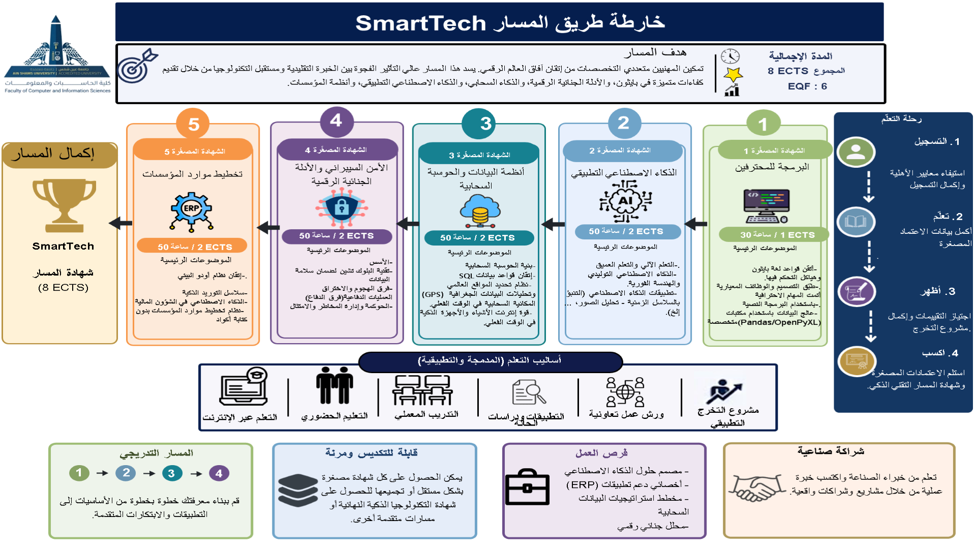 SmartTech Track